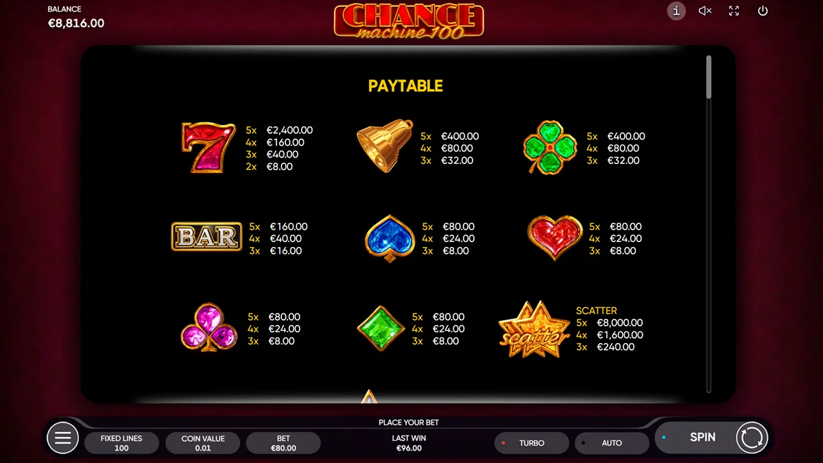 Chance Machine 100 Paytable