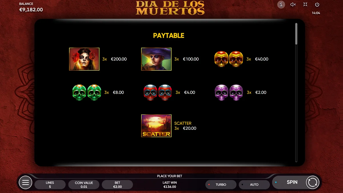 Dia de Los Muertos Paytable