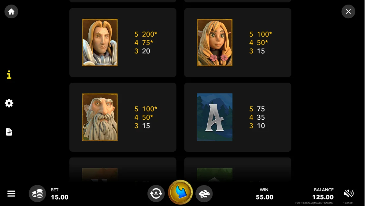 For The Realm Paytable 2