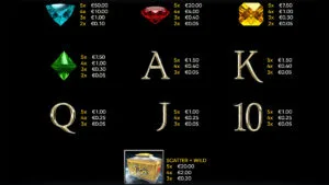 Gems & Stones Paytable