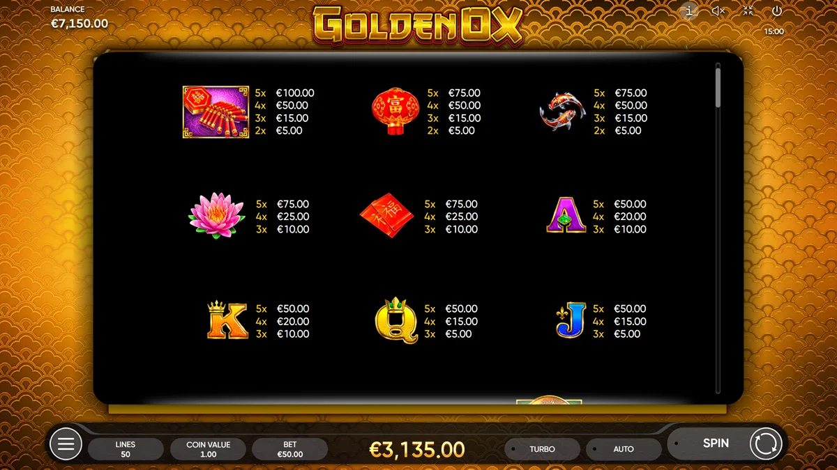 Golden Ox Paytable