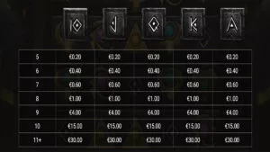 Hand of Anubis Paytable