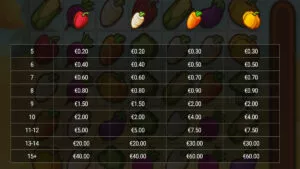 Harvest Wilds Paytable