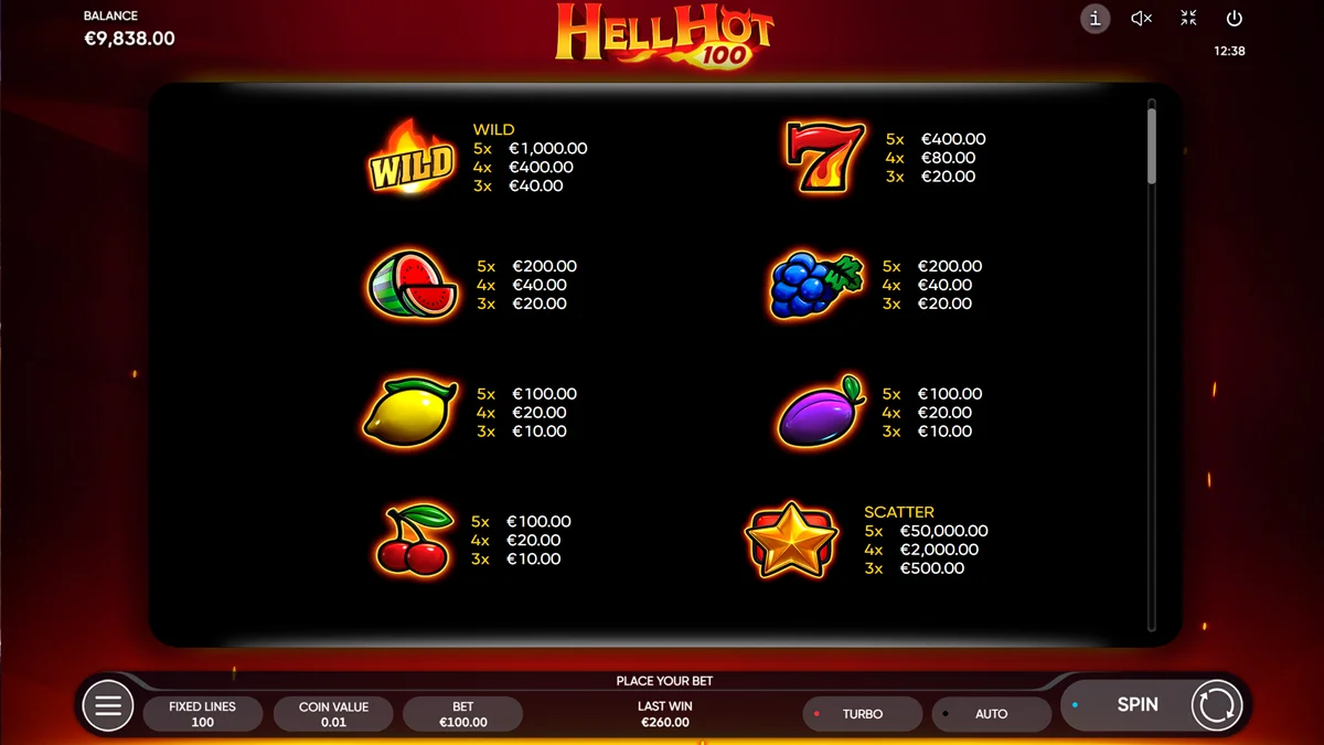 Hell Hot 100 Paytable