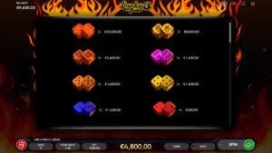 Lucky Dice 3 Paytable