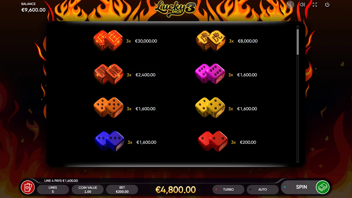 Lucky Dice 3 Paytable