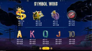 Mayhem Paytable