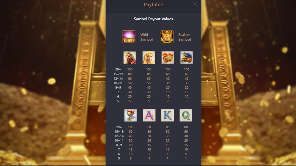 Midas Fortune Paytable