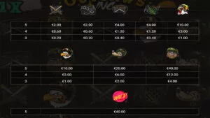 Outlaws Inc Paytable