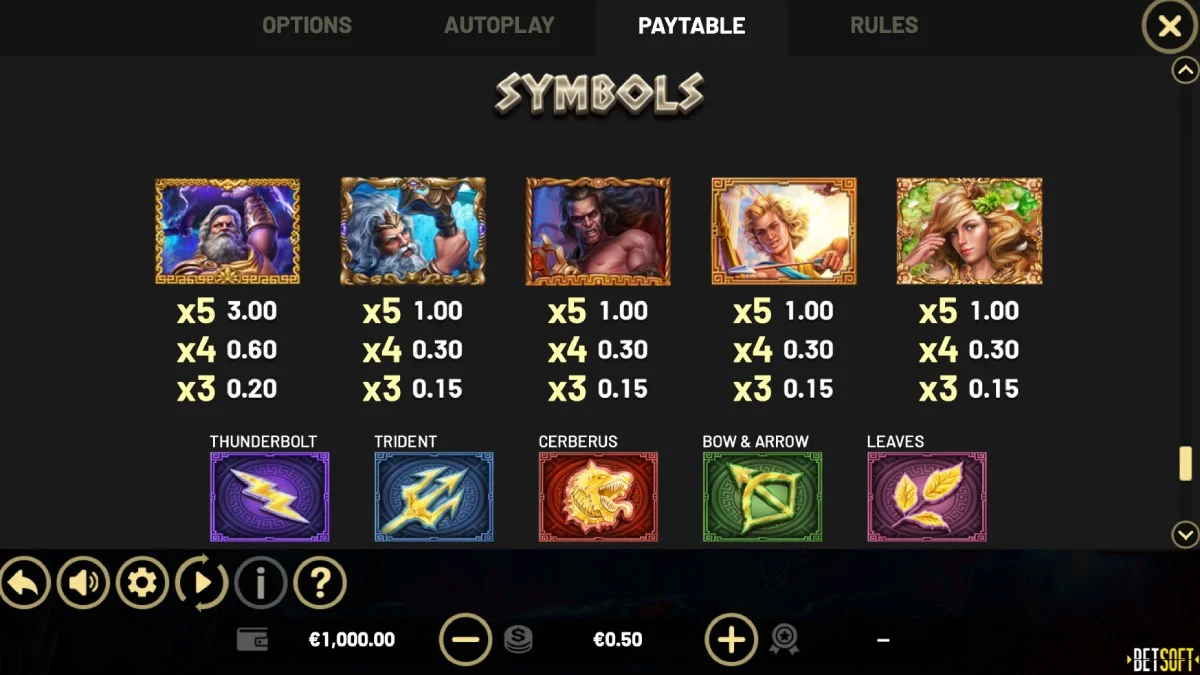Take Olympus Slot Paytable
