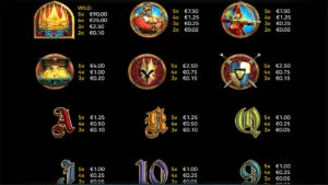 The King Paytable