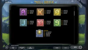 Troll Haven Paytable 2