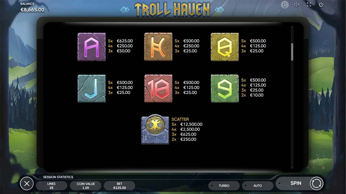 Troll Haven Paytable 2