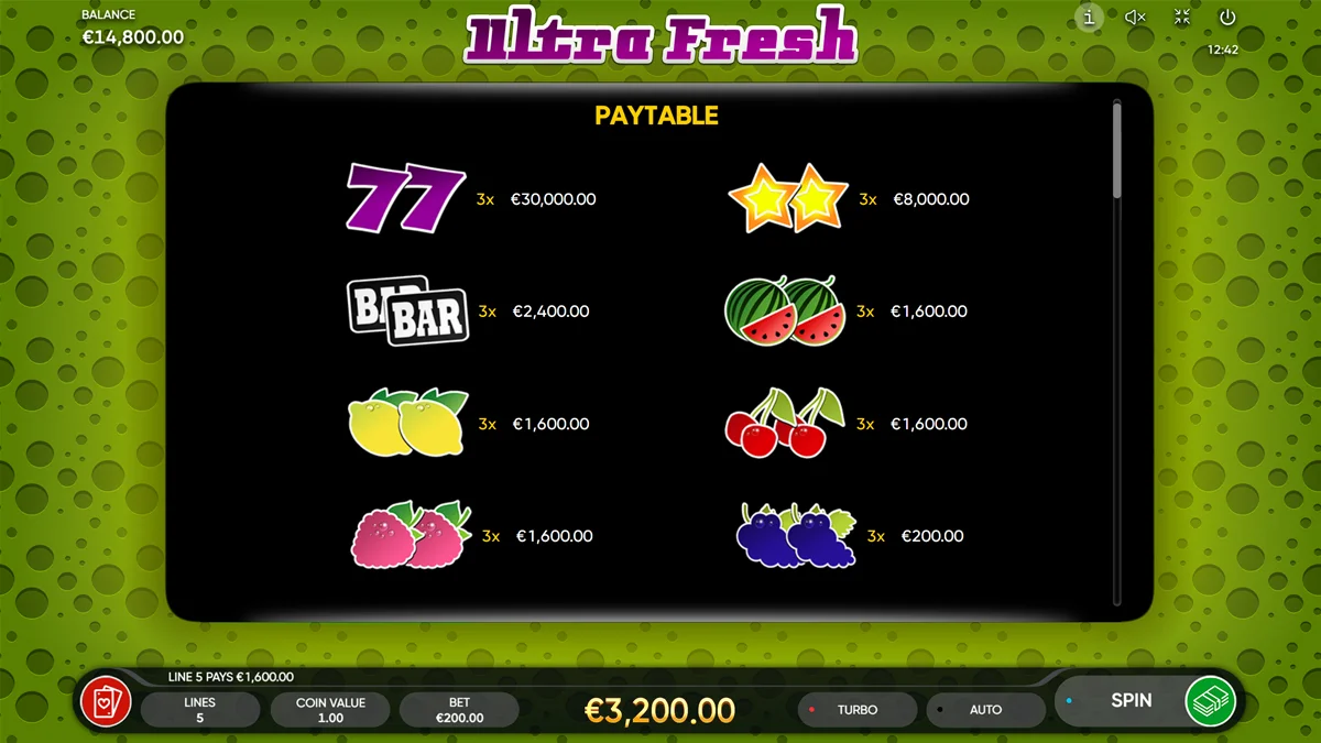 Ultra Fresh Paytable