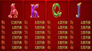 9 Burning Dragons Paytable 2