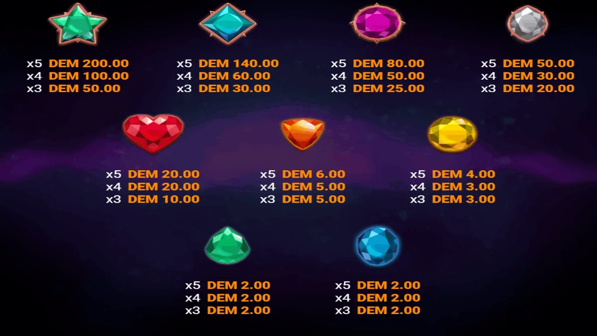 Astro Jewels Paytable