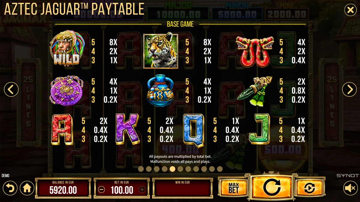 Aztec Jaguar Paytable