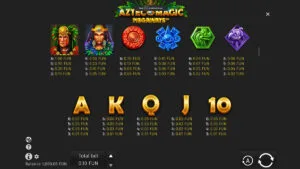 Aztec Magic Megaways Paytable