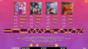 Book of Anime Paytable