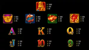 Caishen's Gifts Paytable