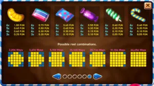 Choco Reels Paytable-2