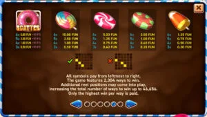 Choco Reels Paytable