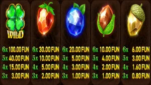 Clover Lady Paytable 2