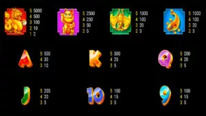 Da Ji Da Li Paytable