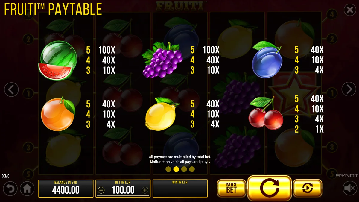Fruiti Paytable