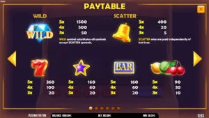 Hit The Diamond Paytable
