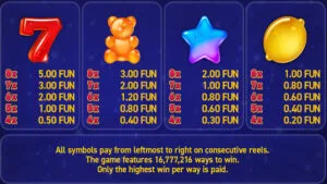 Jelly Reels Paytable