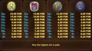 Power of Gods Valhalla Paytable 2