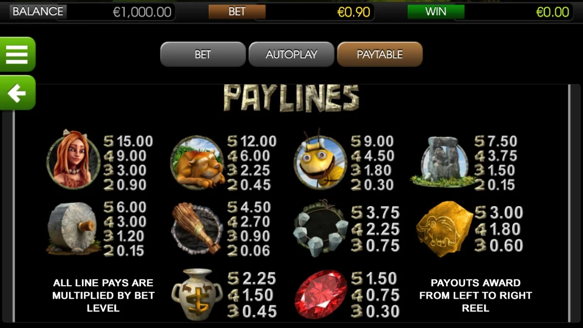 2 Million B.C. Slot Paylines