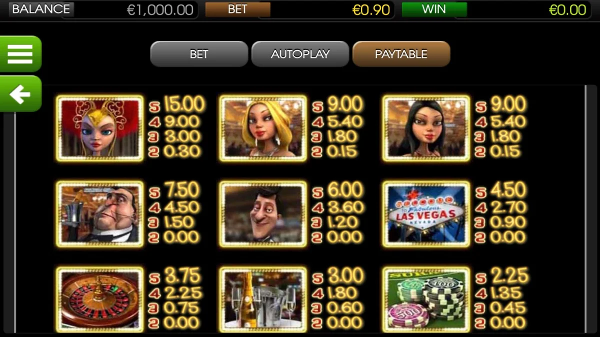 Mr. Vegas Slot Paytable