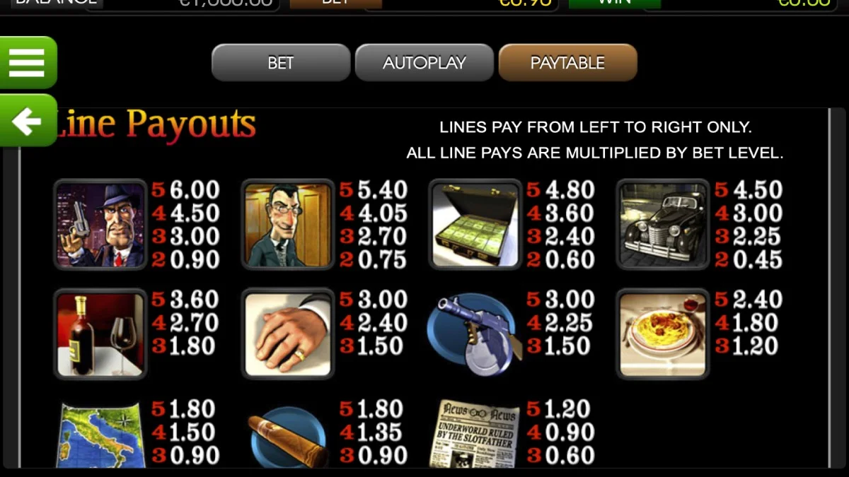 The SlotFather Slot Paytable