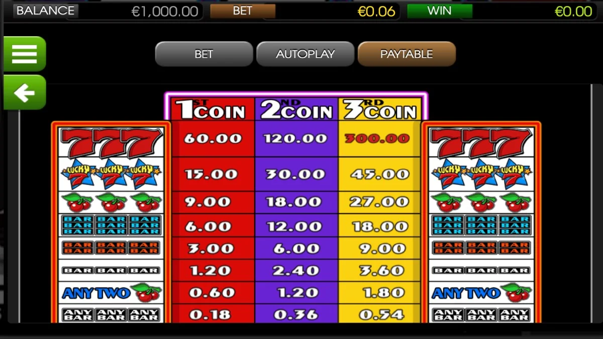 Lucky 7 Slot Betsoft
