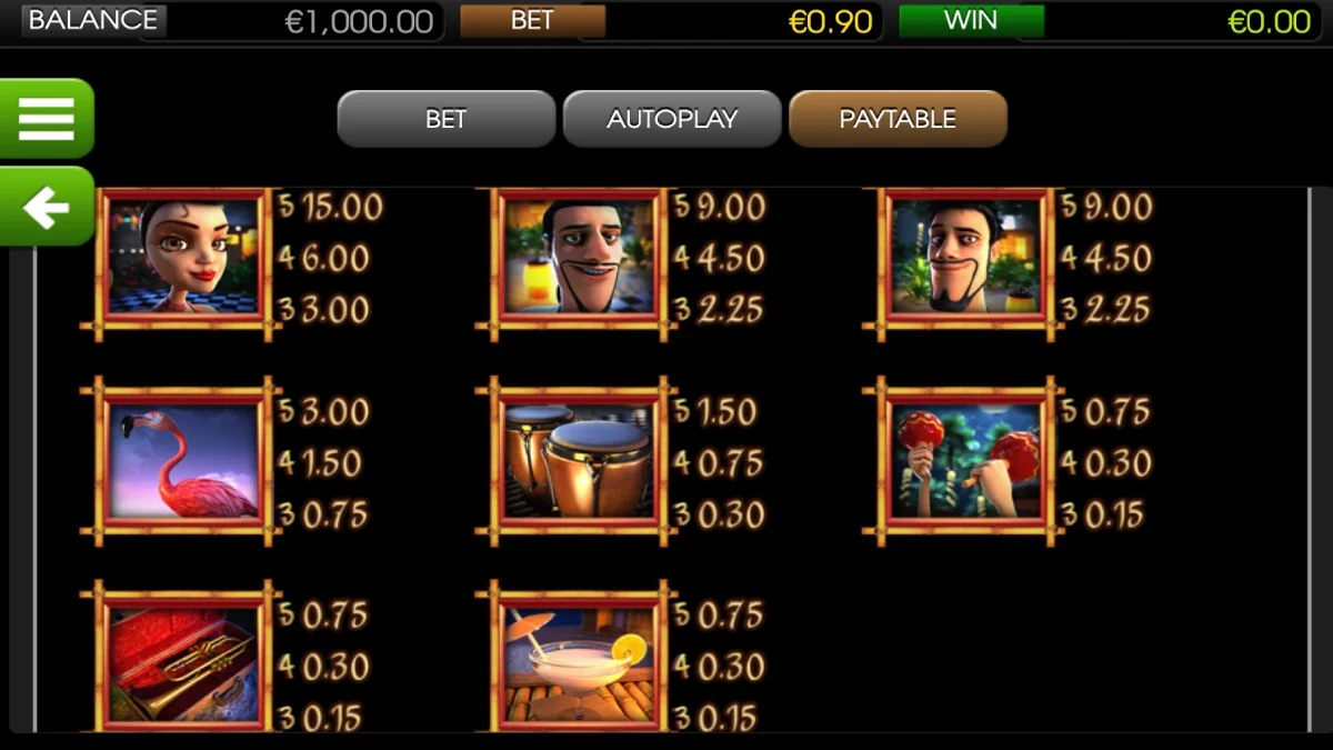 At the Copa Slot Paytable