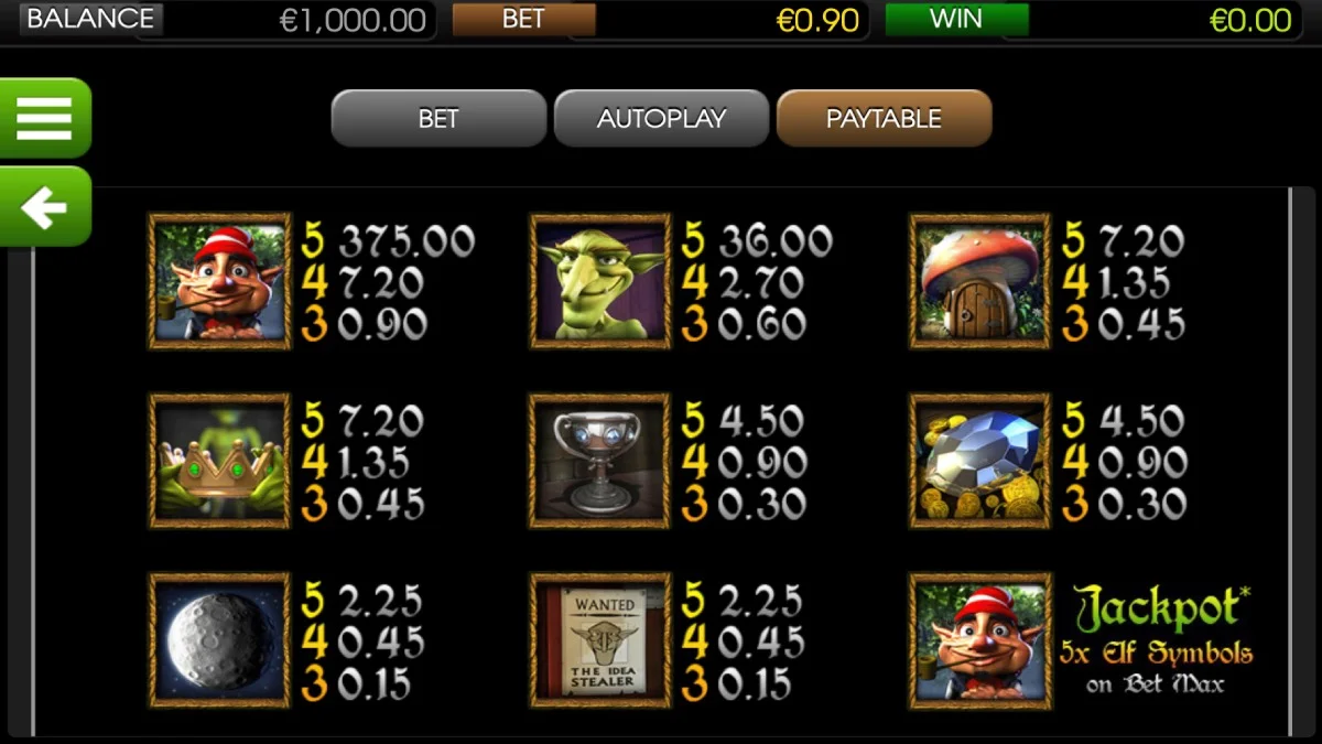 Greedy Goblins Slot Paytable
