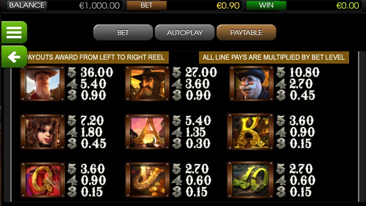 True Sheriff Slot Paytable