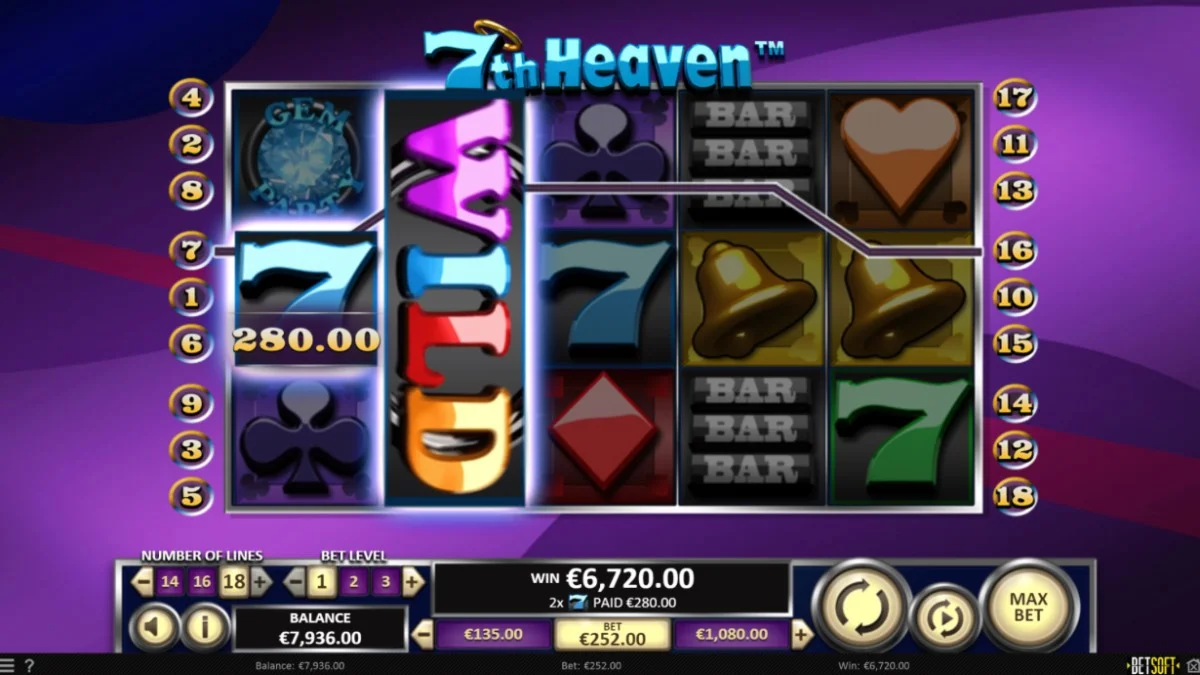 7th Heaven Slot