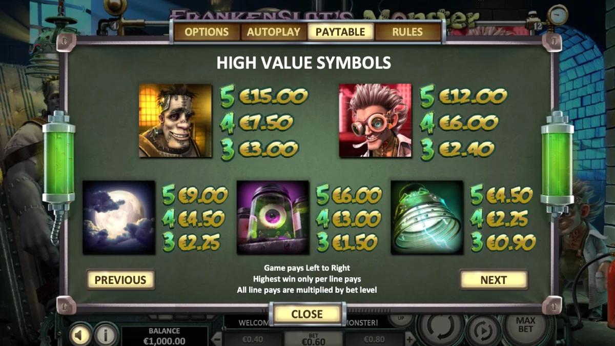 Frankenslot's Monster Slot Paytable