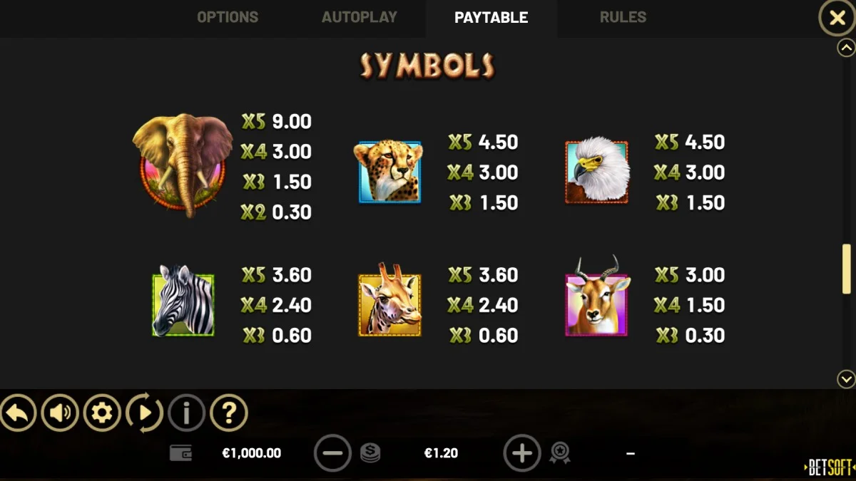 Stampede Slot Paytable