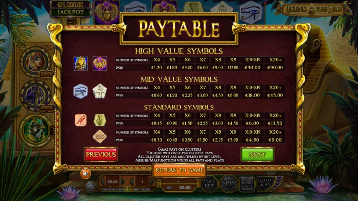Legend of the Nile Slot Paytable