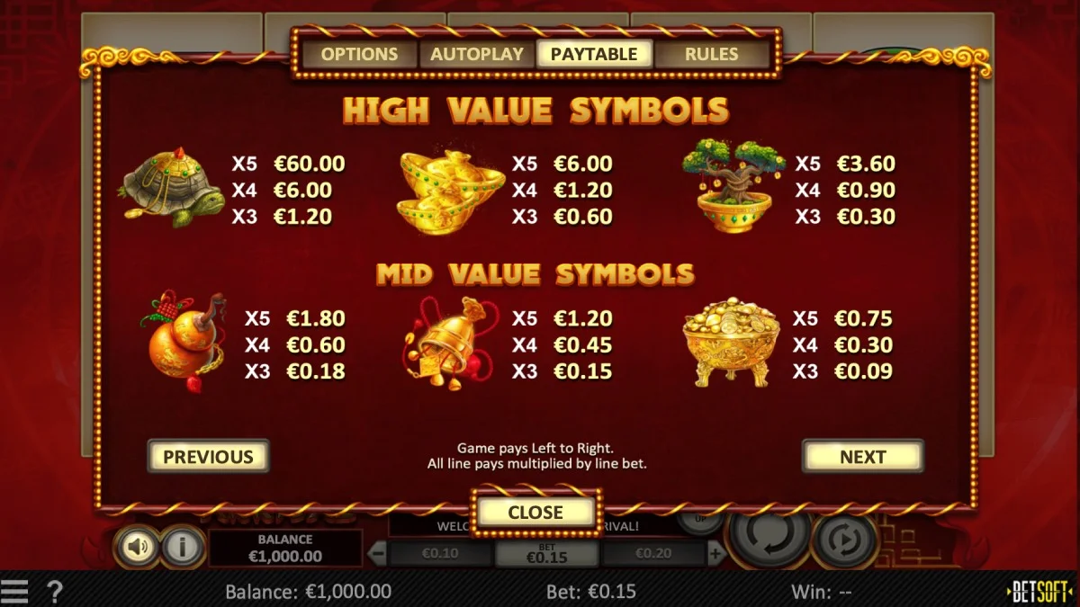 Caishen's Arrival Slot Paytable