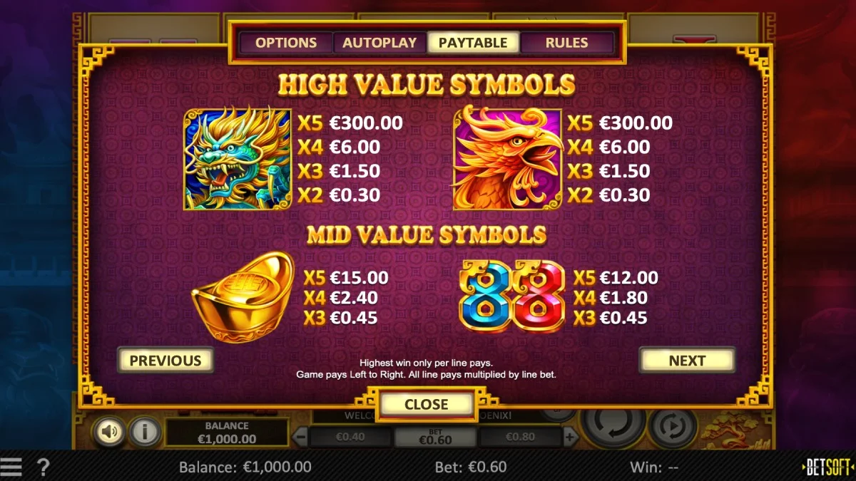 Dragon & Phoenix Slot Paytable