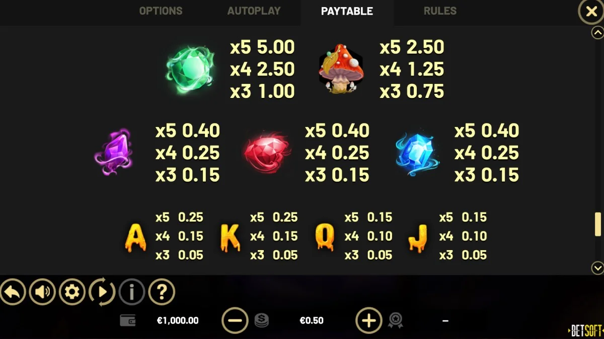 Mystic Hive Slot Paytable
