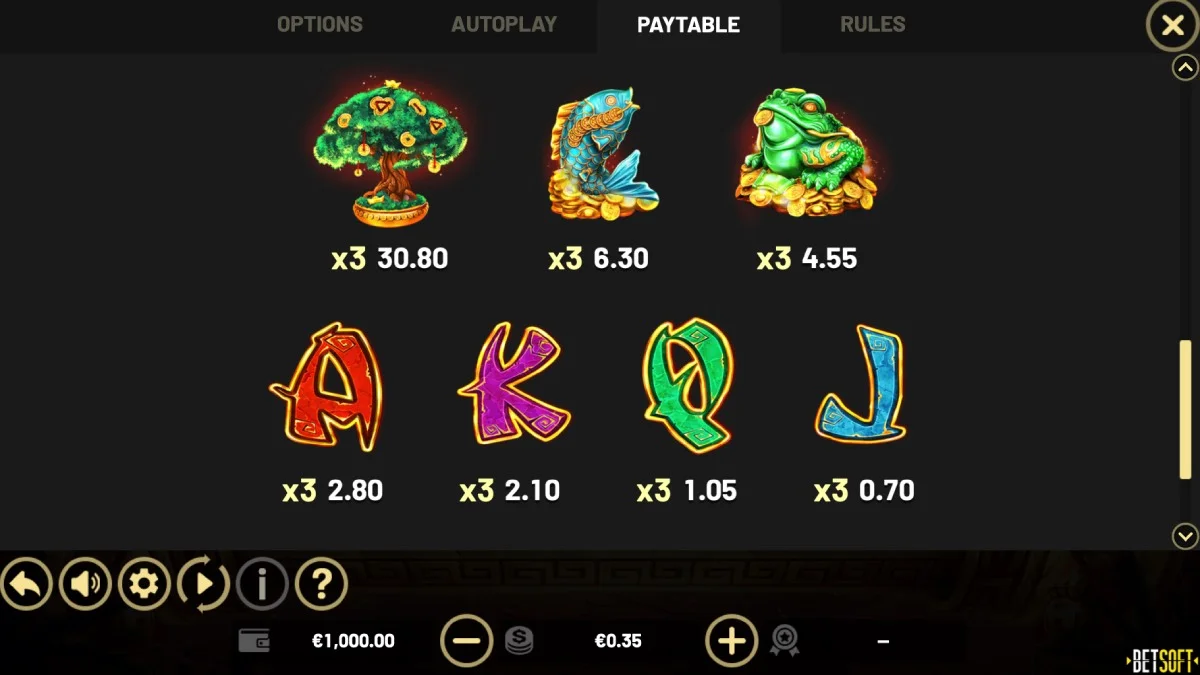 Golden Horns Slot Paytable