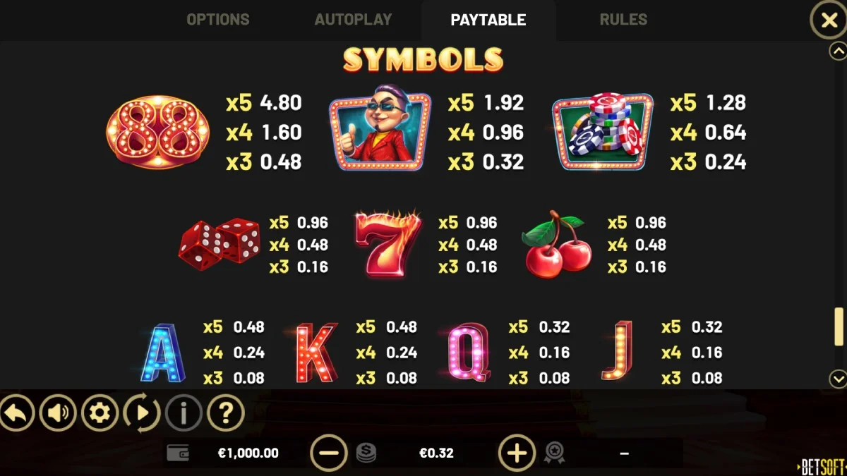 Mr Macau Slot Paytable