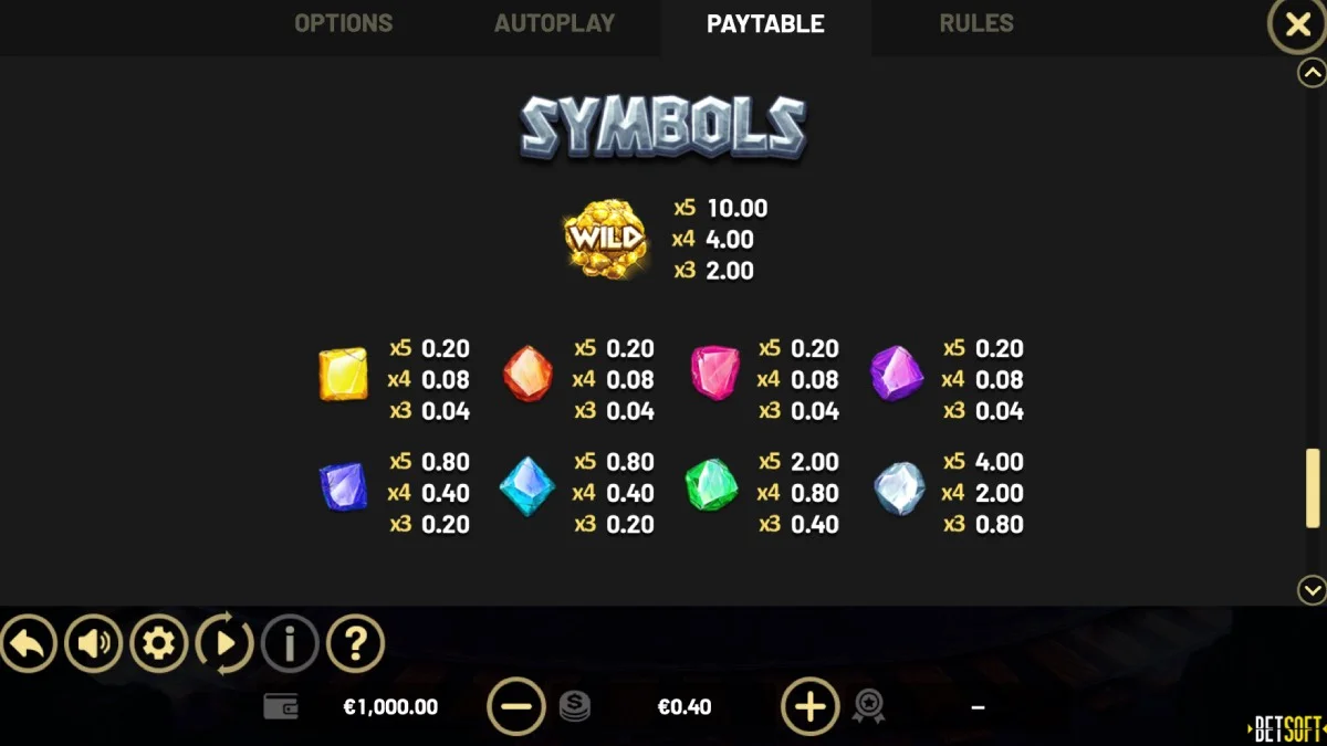 Wild Drops Slot Paytable
