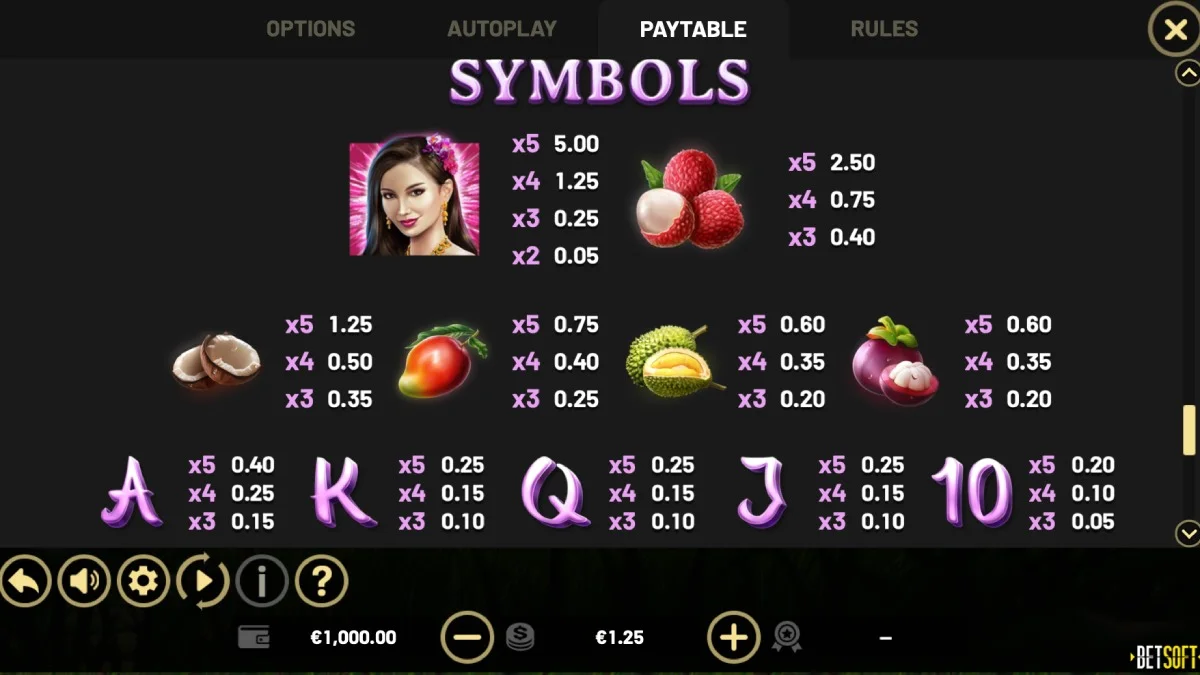 Thai Blossoms Slot Paytable